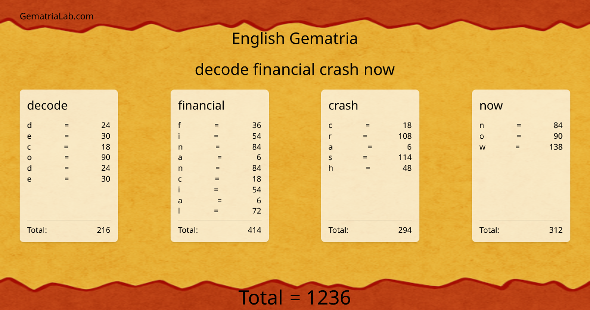 decode financial crash now in english Gematria